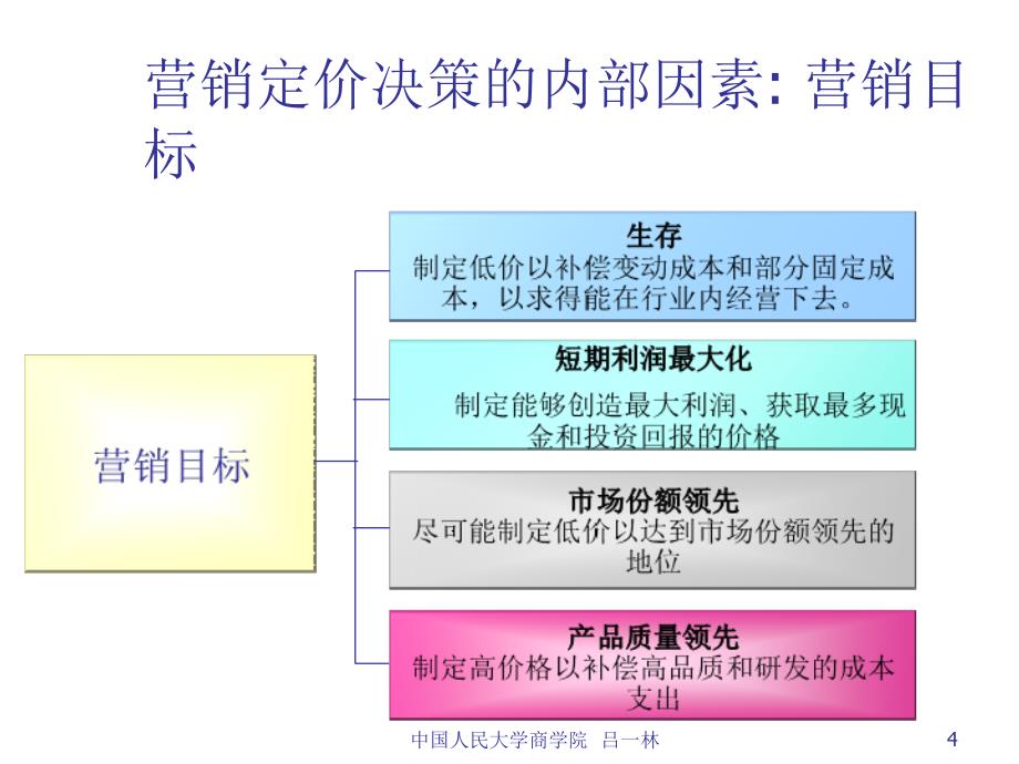 《精编》定价考虑因素和方法分析_第4页