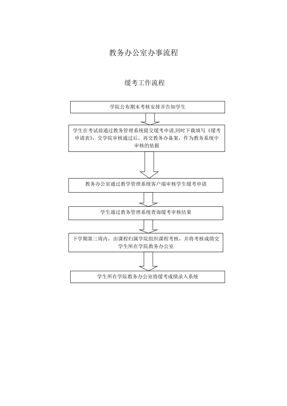 教务办公室办事流程_第1页