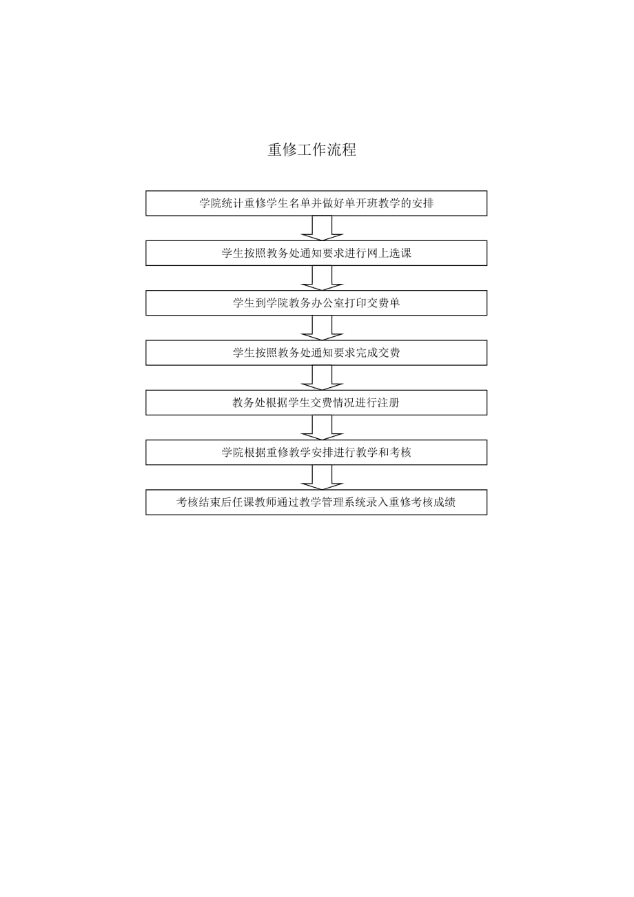 教务办公室办事流程_第2页