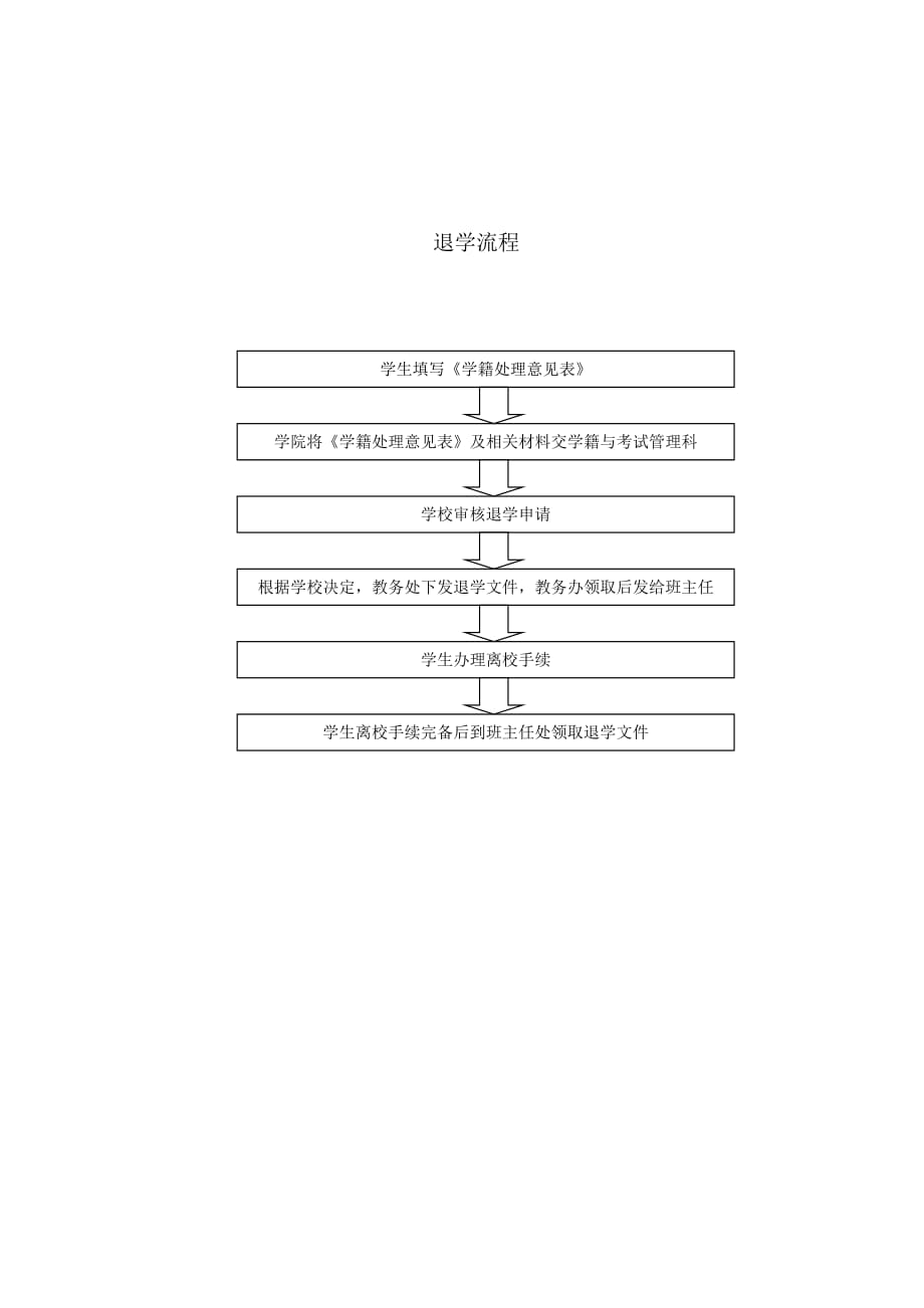 教务办公室办事流程_第3页