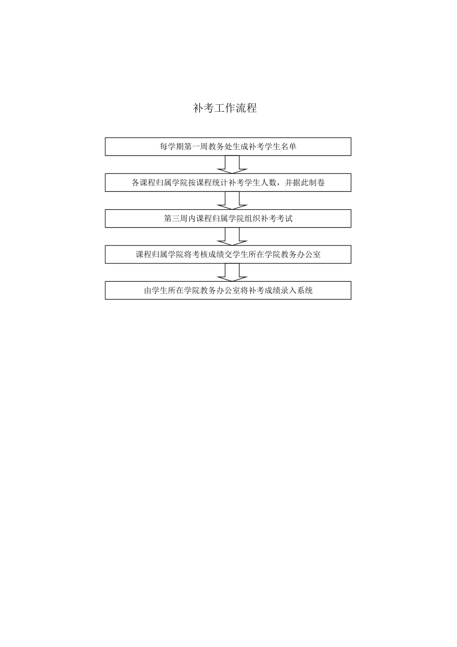 教务办公室办事流程_第4页