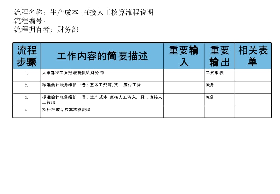 《精编》生产成本直接人工核算管理流程图_第2页