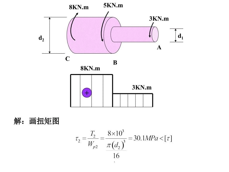 材料力重点例题最新版本_第5页