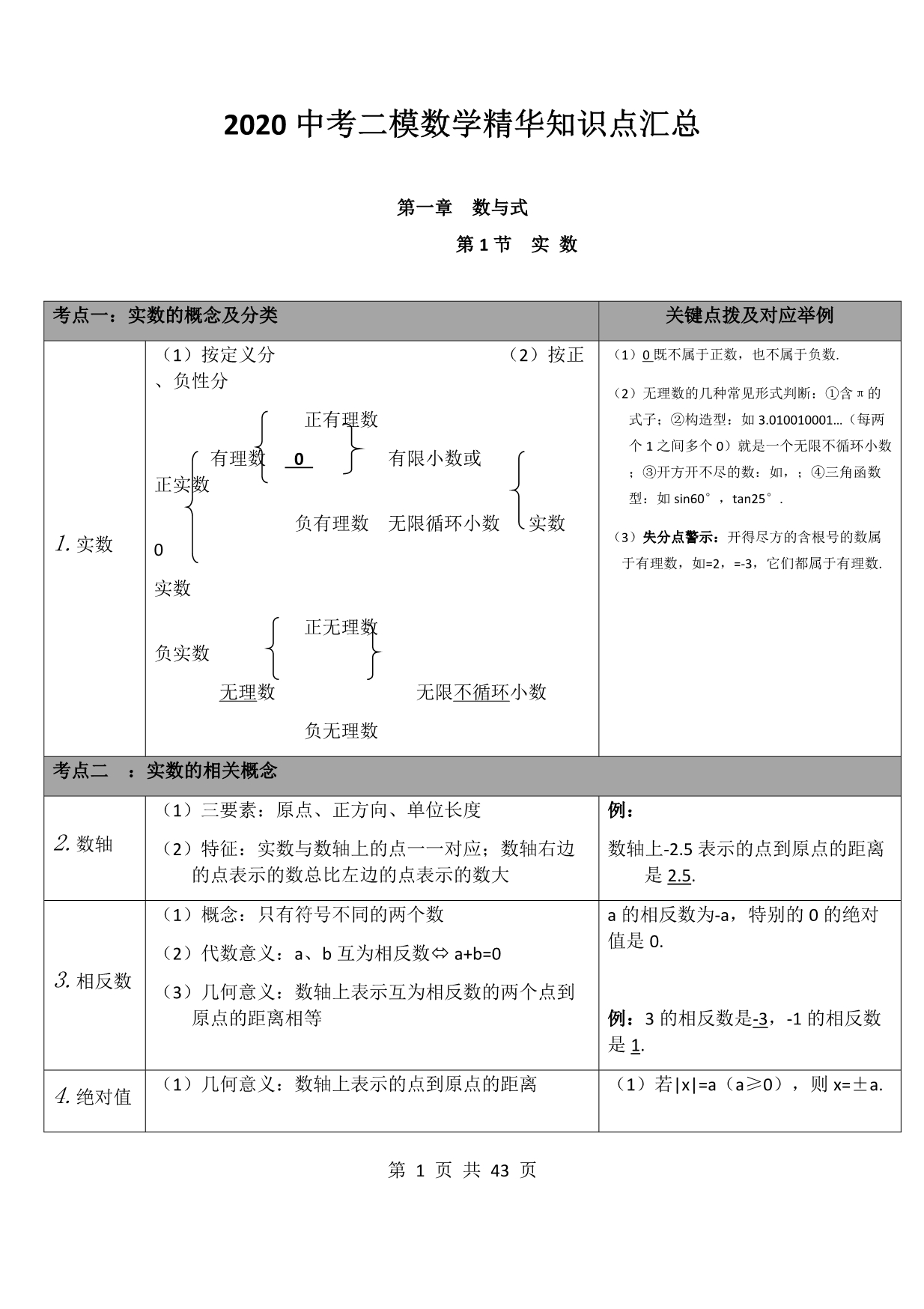 2020中考二模数学精华知识点汇总_第1页