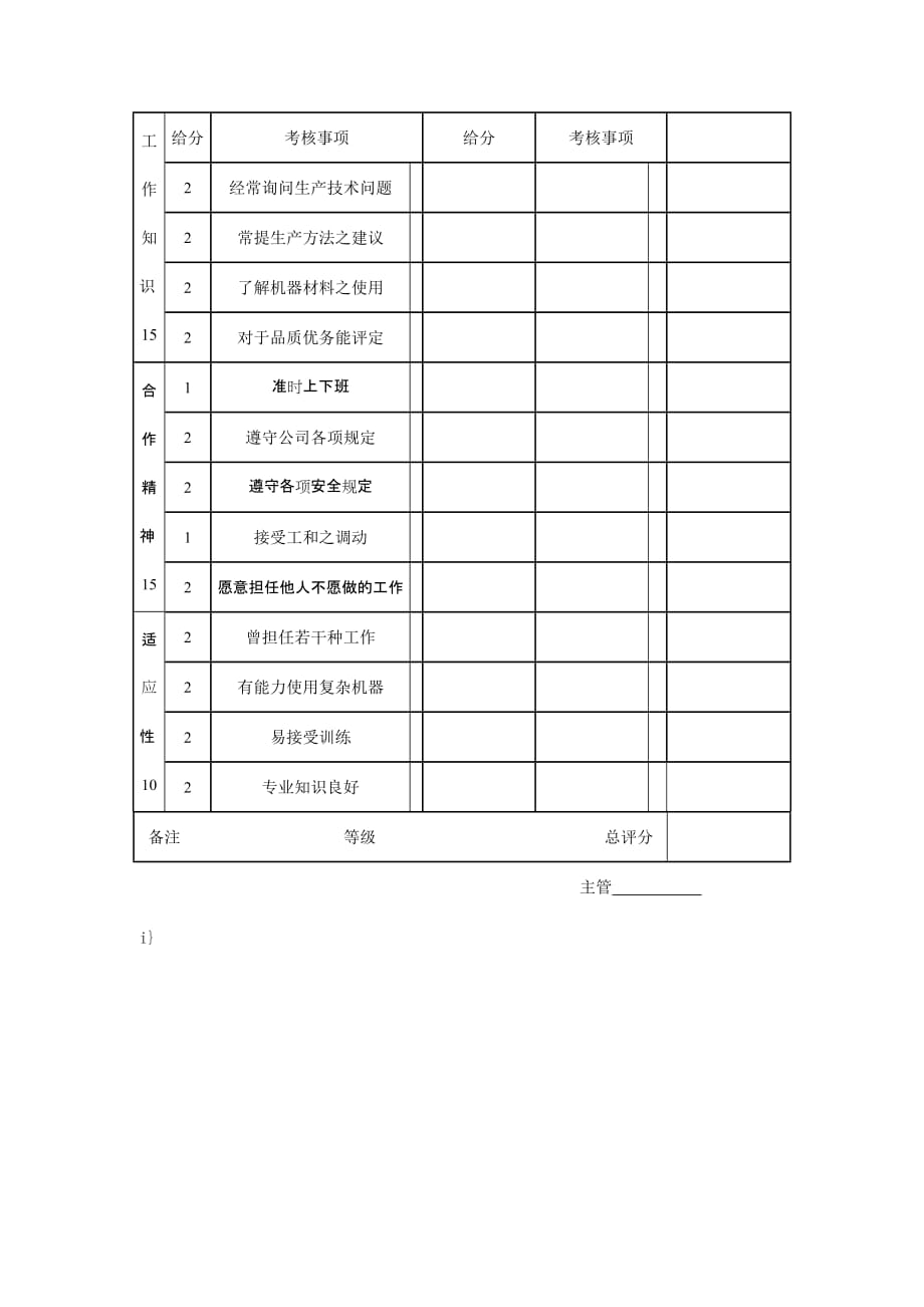 《精编》某公司作业员考绩表_第2页