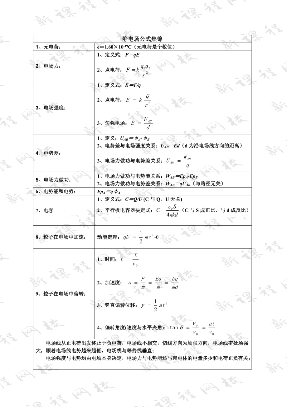 静电场公式集锦.doc_第1页