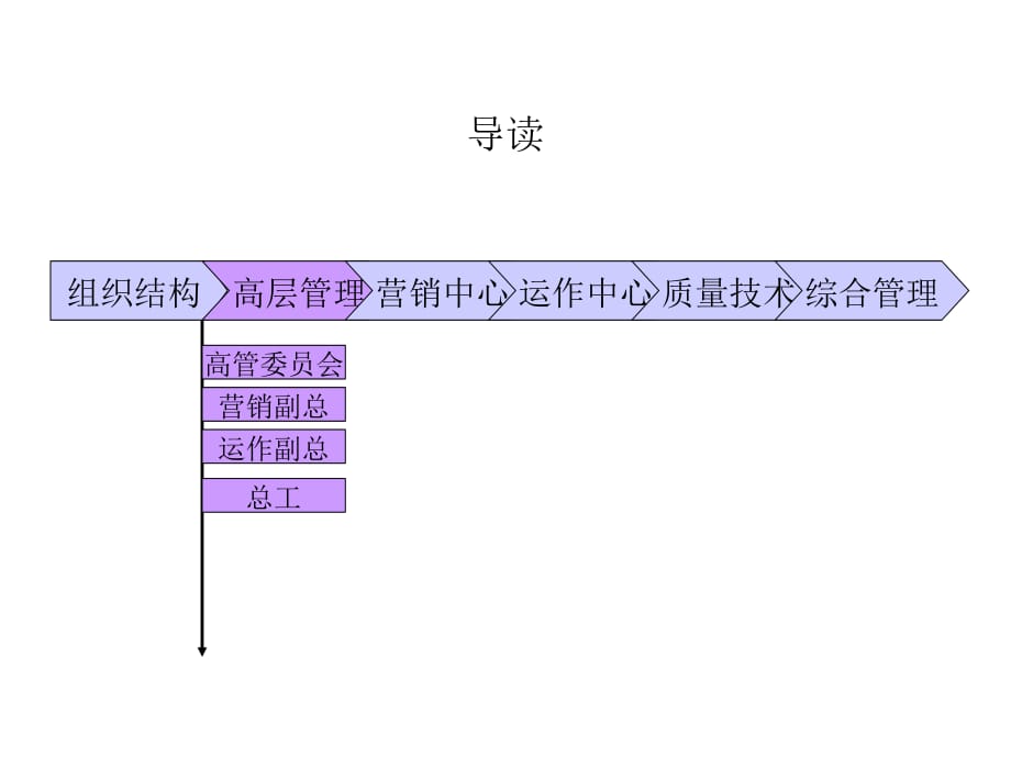 《精编》某木业公司组织结构设计咨询报告_第4页