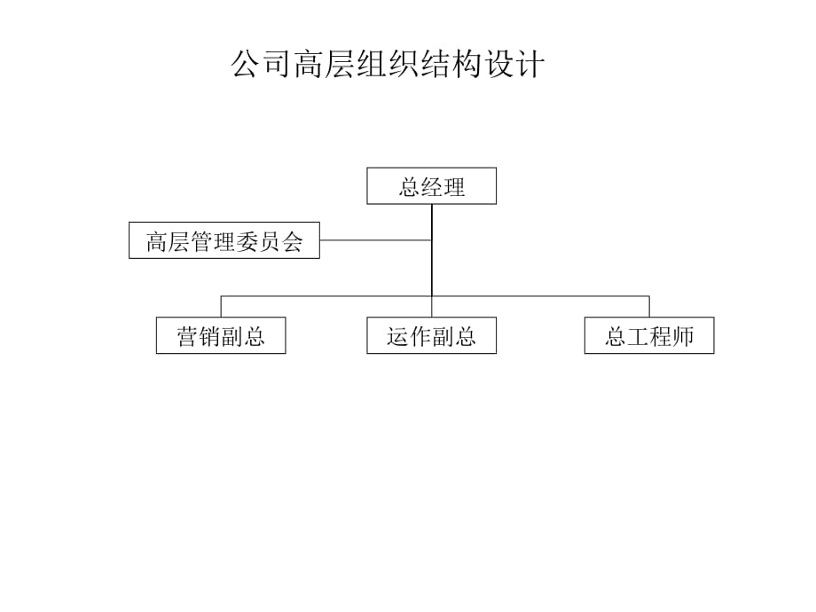 《精编》某木业公司组织结构设计咨询报告_第5页