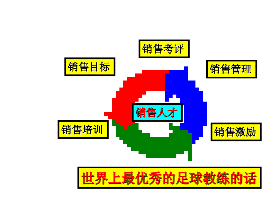 《精编》金牌销售团队的建设与管控课程_第4页