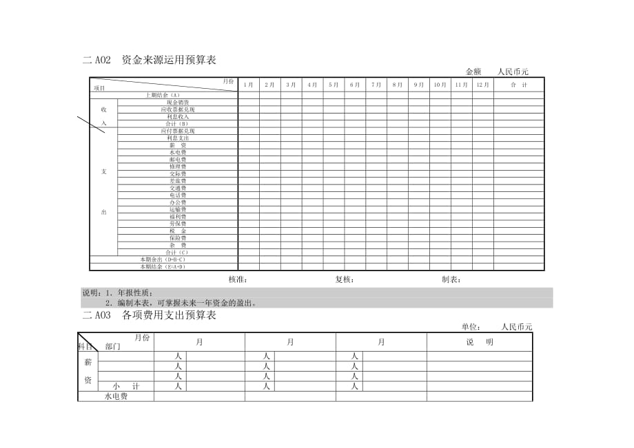 《精编》资金来源运用预算表与销售预算表_第1页