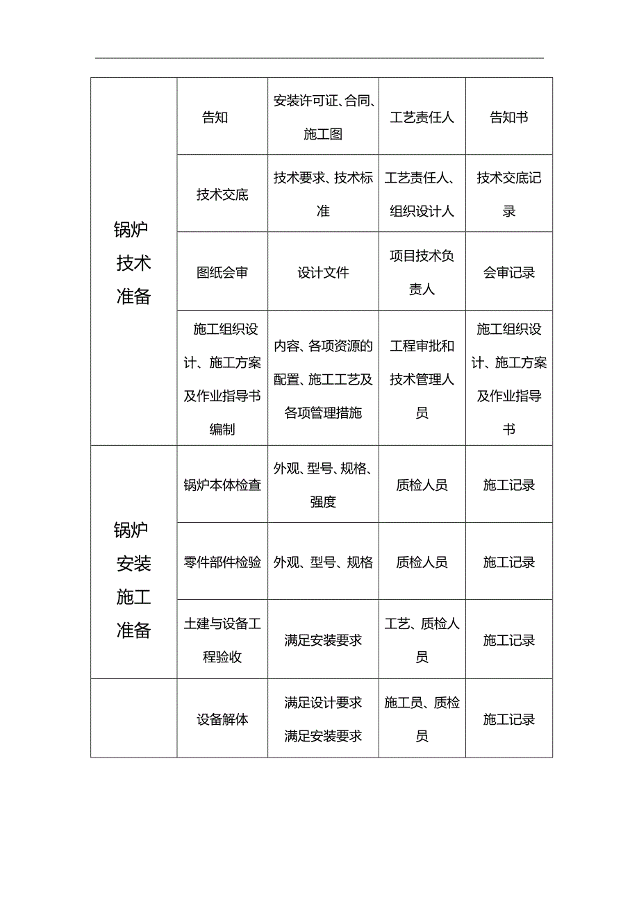 2020（质量管理手册）锅炉质量保证手册_第4页