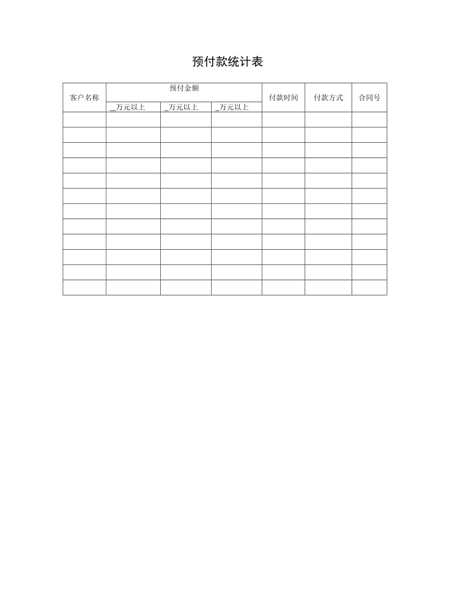 《精编》现代企业预付款统计表_第1页