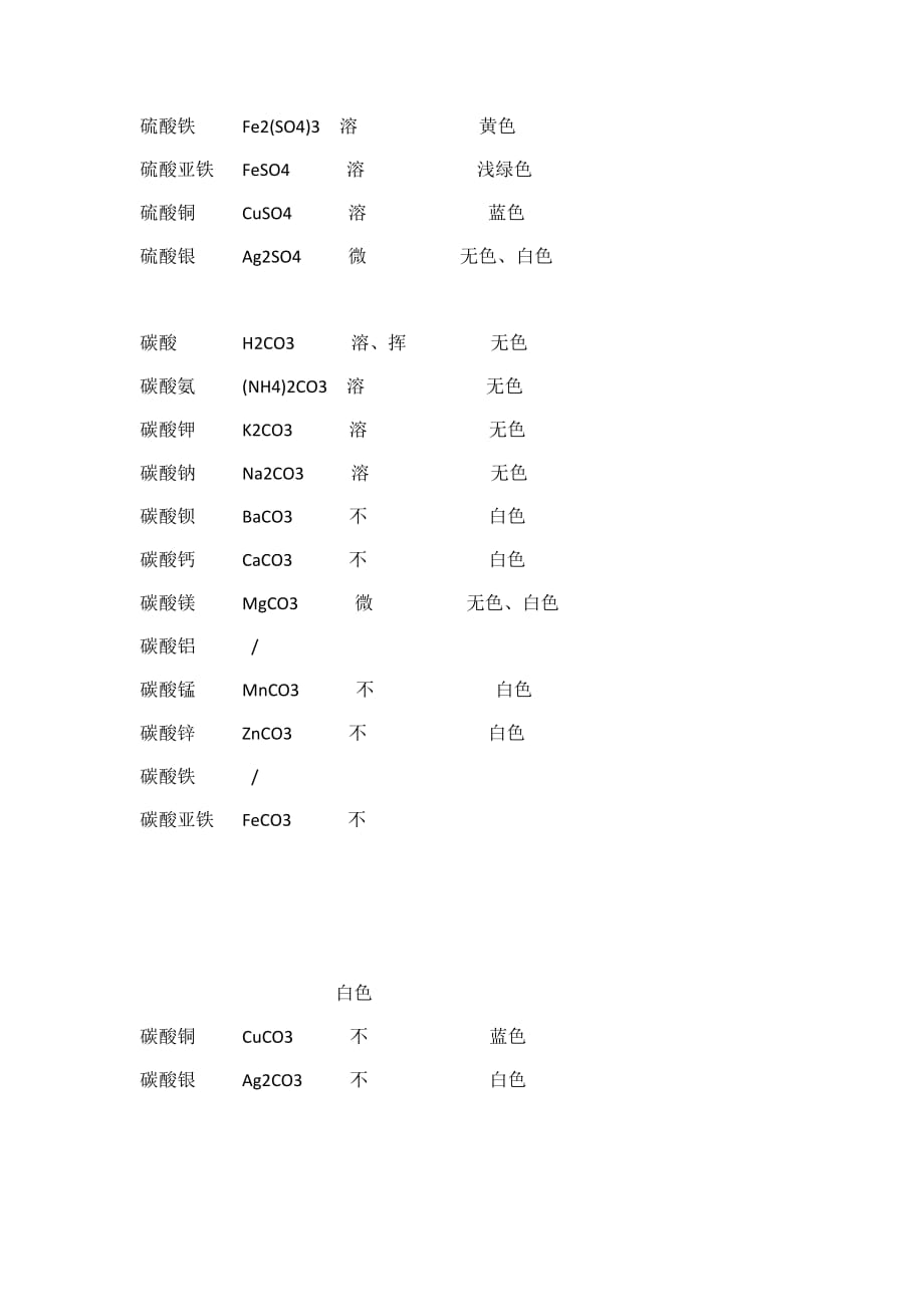 部分酸碱盐的溶解性表.doc_第3页