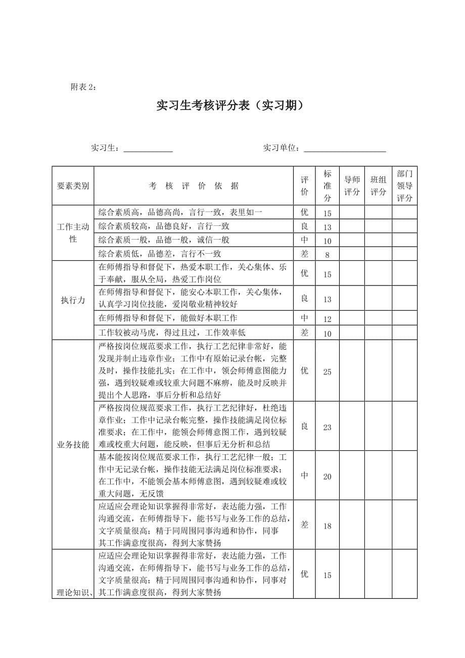 实习生实习期管理规定.doc_第5页