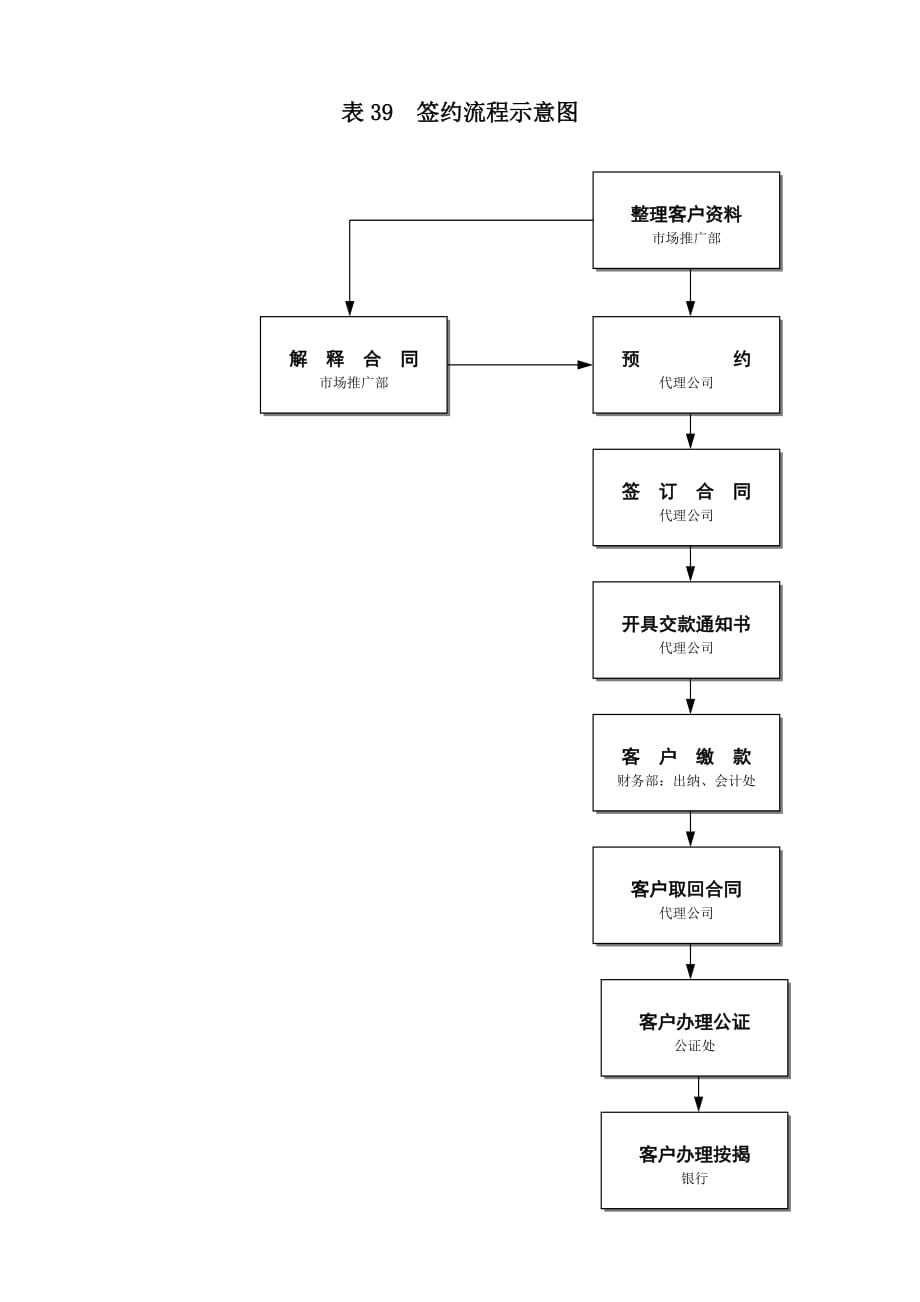 《精编》公司签约流程示意图_第1页