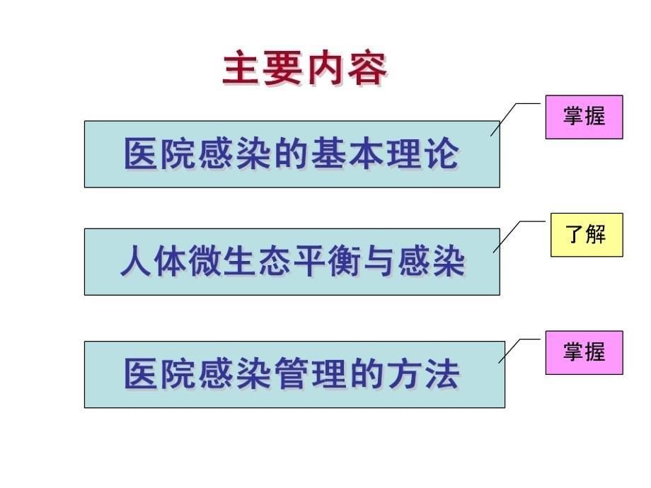 医院感染管理1院感基本概念课件PPT_第5页