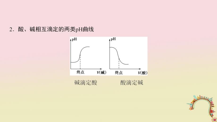 （全国通用）2019版高考化学一轮复习 第8章 水溶液中的离子平衡 专项突破16 滴定曲线（pH曲线）分析课件_第3页