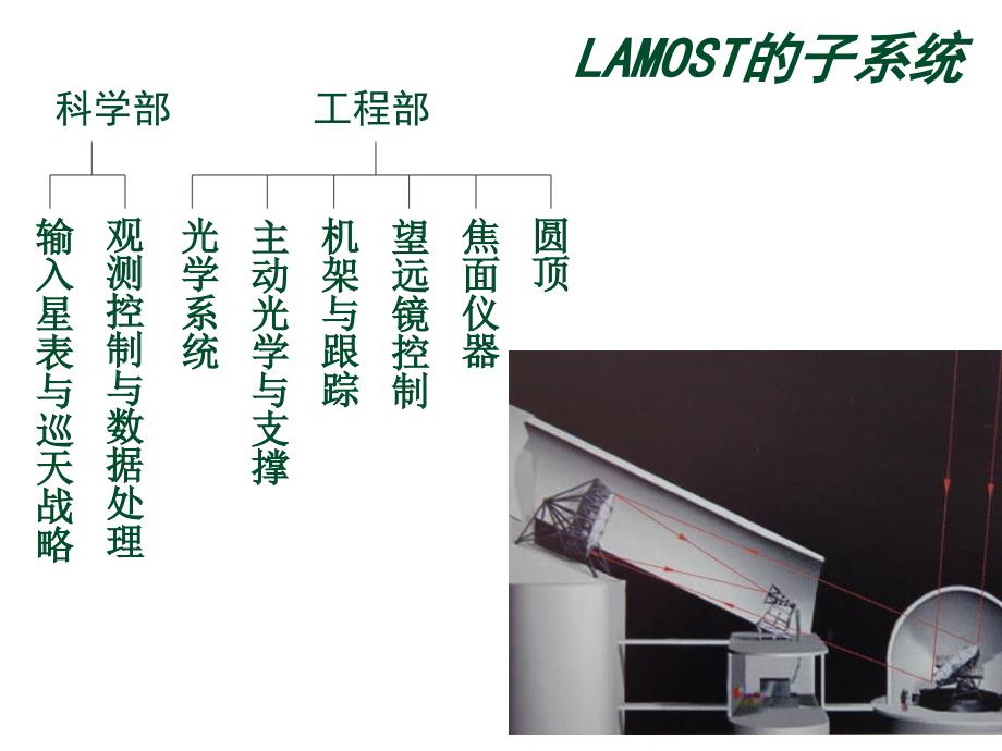 《精编》LAMOST项目进展综合汇报_第4页