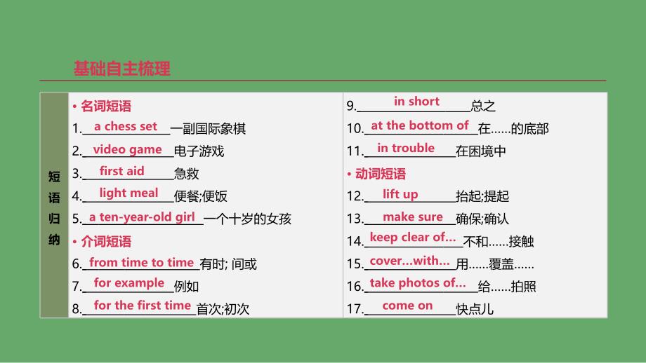 浙江省2019届中考英语总复习 第一篇 教材梳理篇 第09课时 Modules 10-12（八上）课件 （新版）外研版_第3页