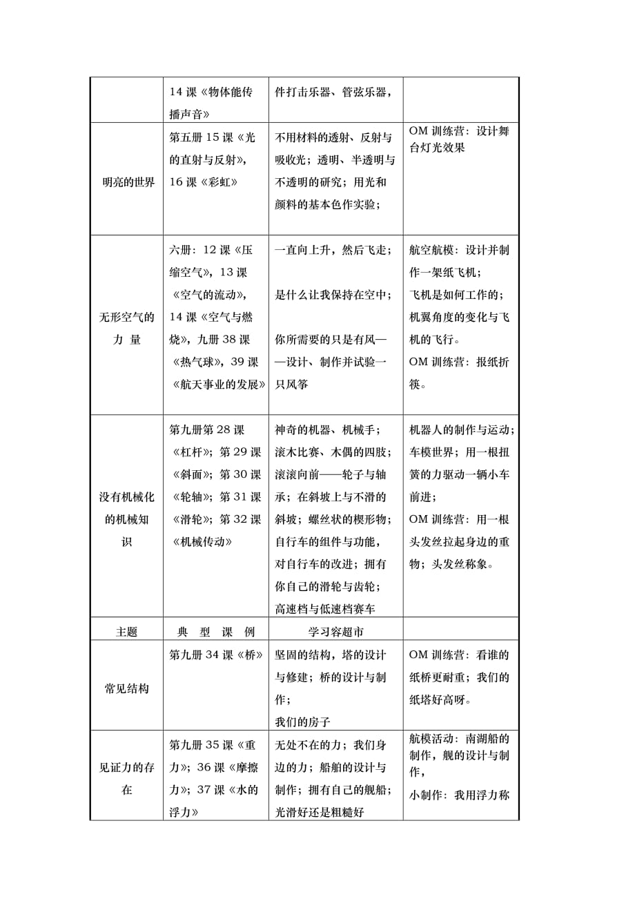 学习“超市化”科学生活化_第3页