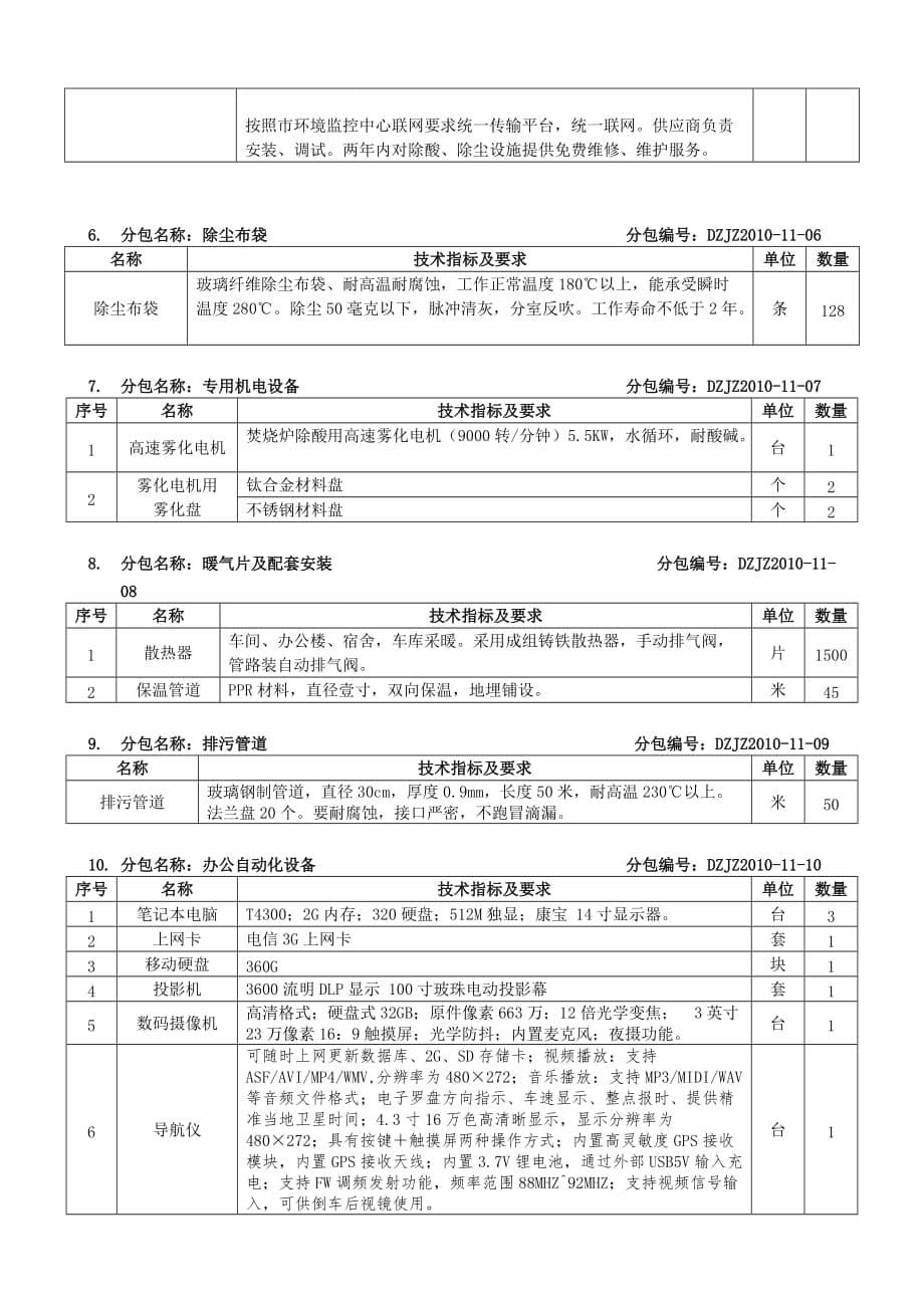 《精编》现代商业谈判须知与项目要求_第5页