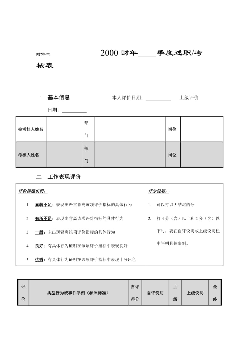 《精编》某公司季度述职考核评价表_第1页