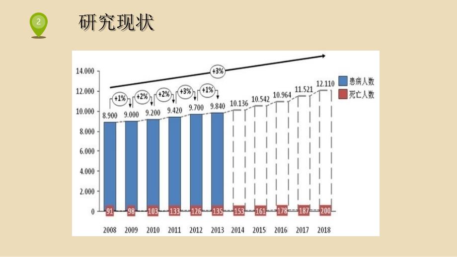 围手术期患者血糖管理课件PPT_第2页