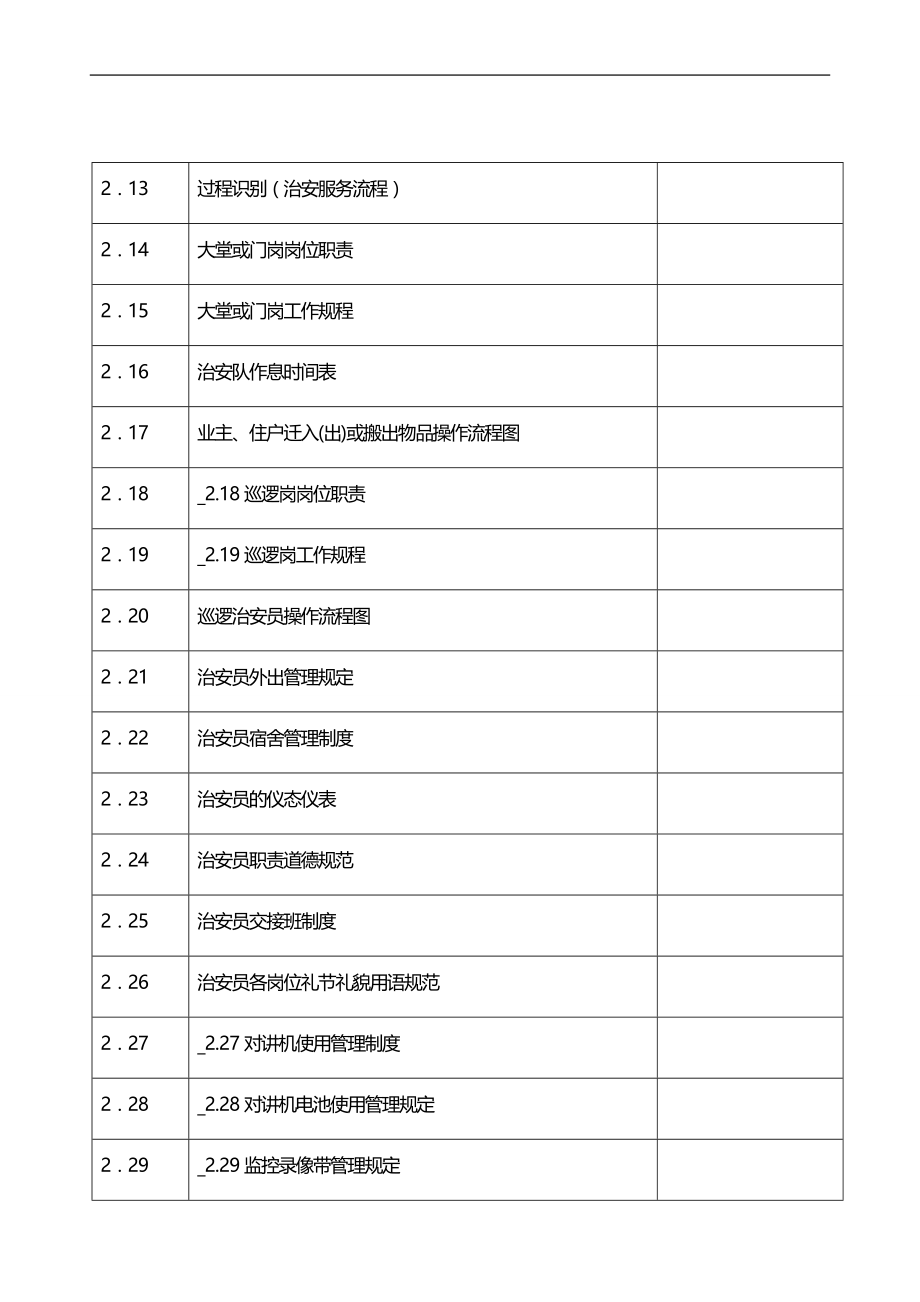 2020（企业管理手册）保安管理手册(改好)_第2页