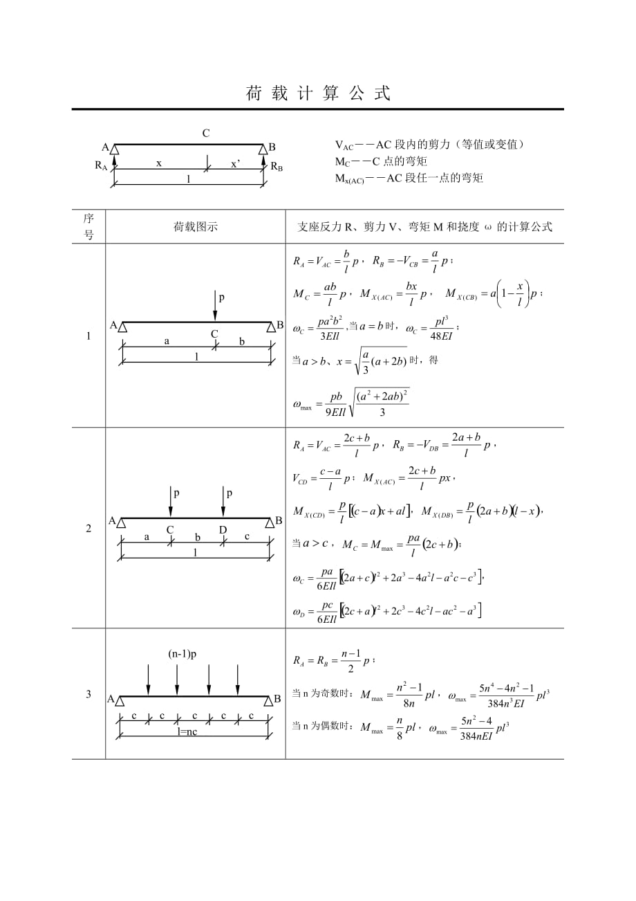 荷载计算公式.doc_第1页