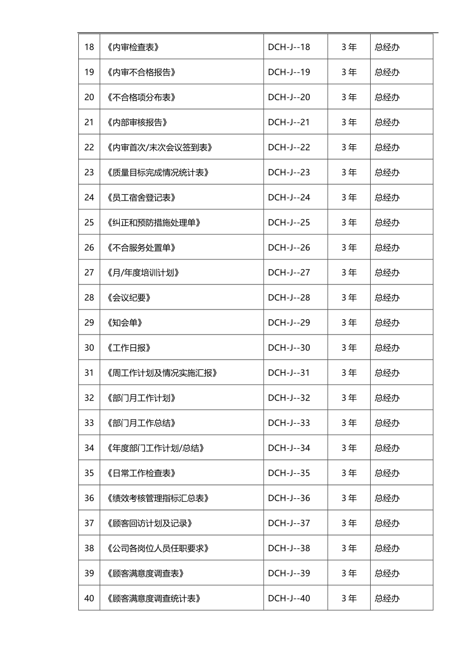 2020（质量管理套表）物业公司质量表格_第4页