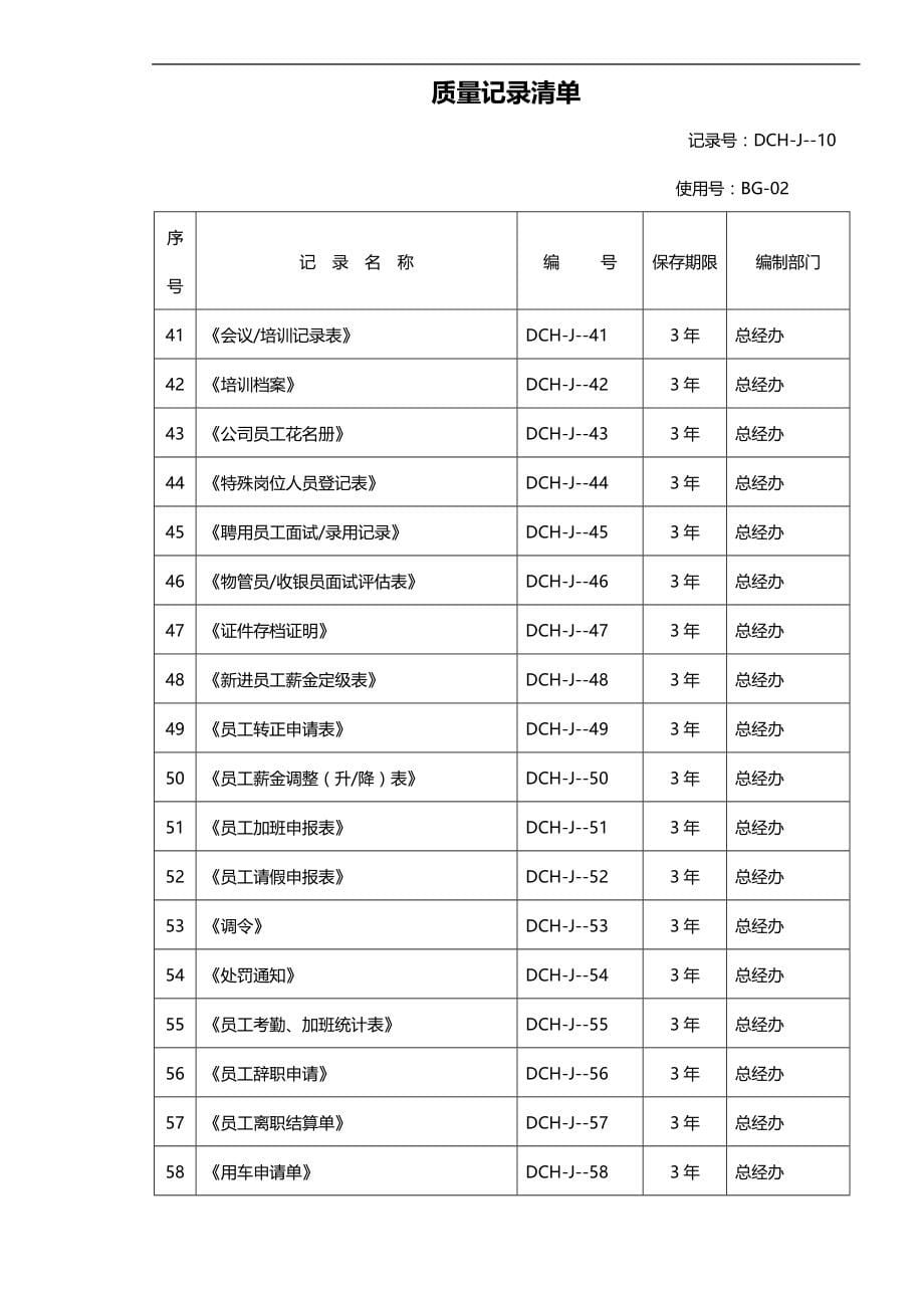 2020（质量管理套表）物业公司质量表格_第5页