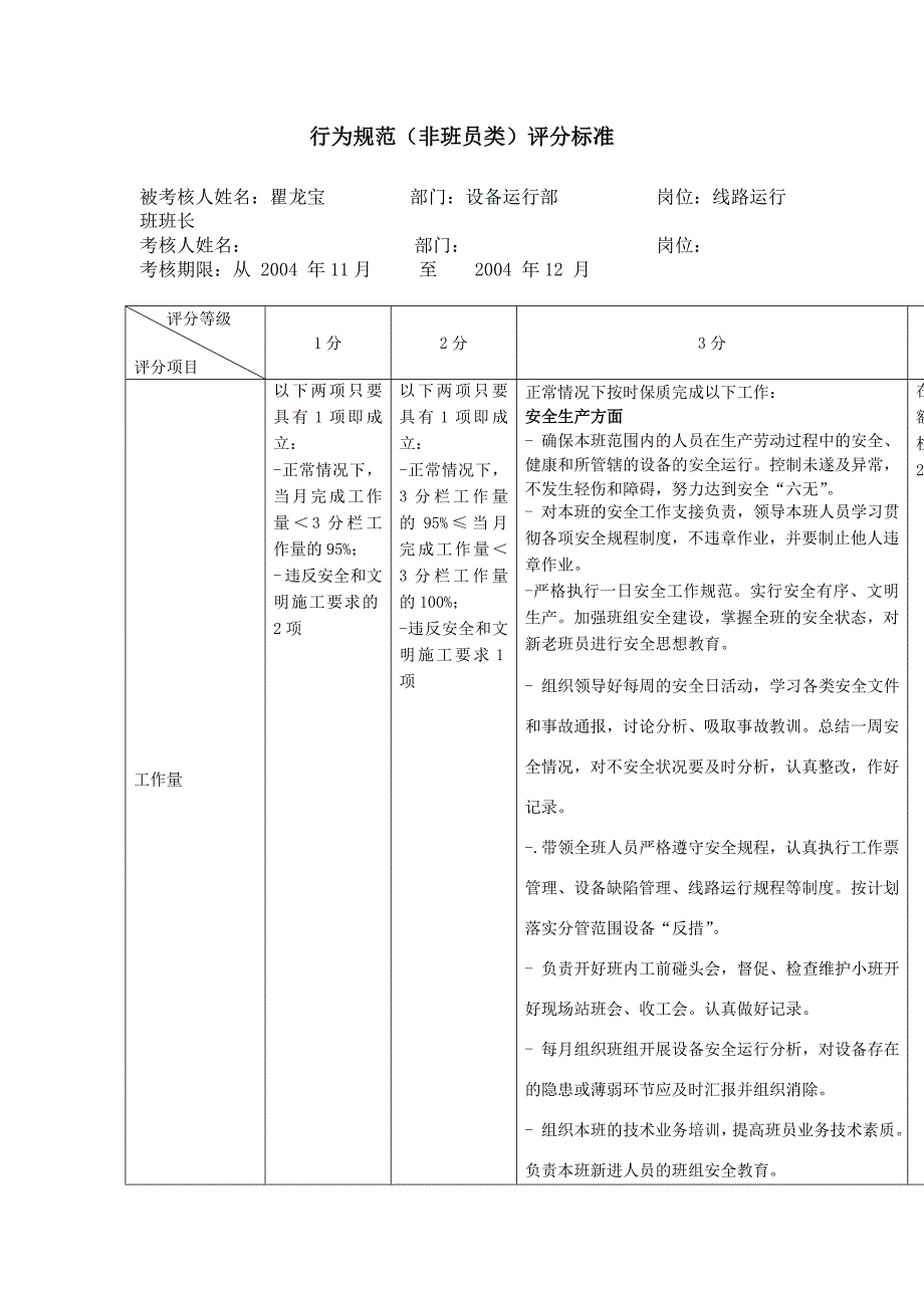 《精编》公司线路运行班班长行为规范考评表_第2页