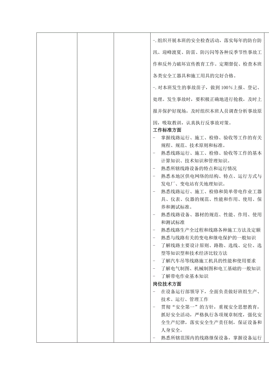 《精编》公司线路运行班班长行为规范考评表_第3页