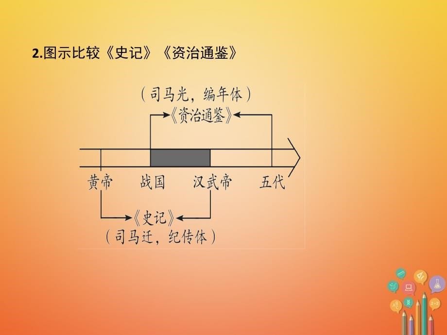 2018年七年级历史下册民族关系发展和社会变化第12课宋元时期的都市和文化作业课件_第5页