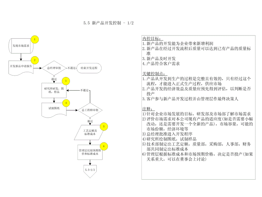 《精编》企业内部控制管理流程图_第2页