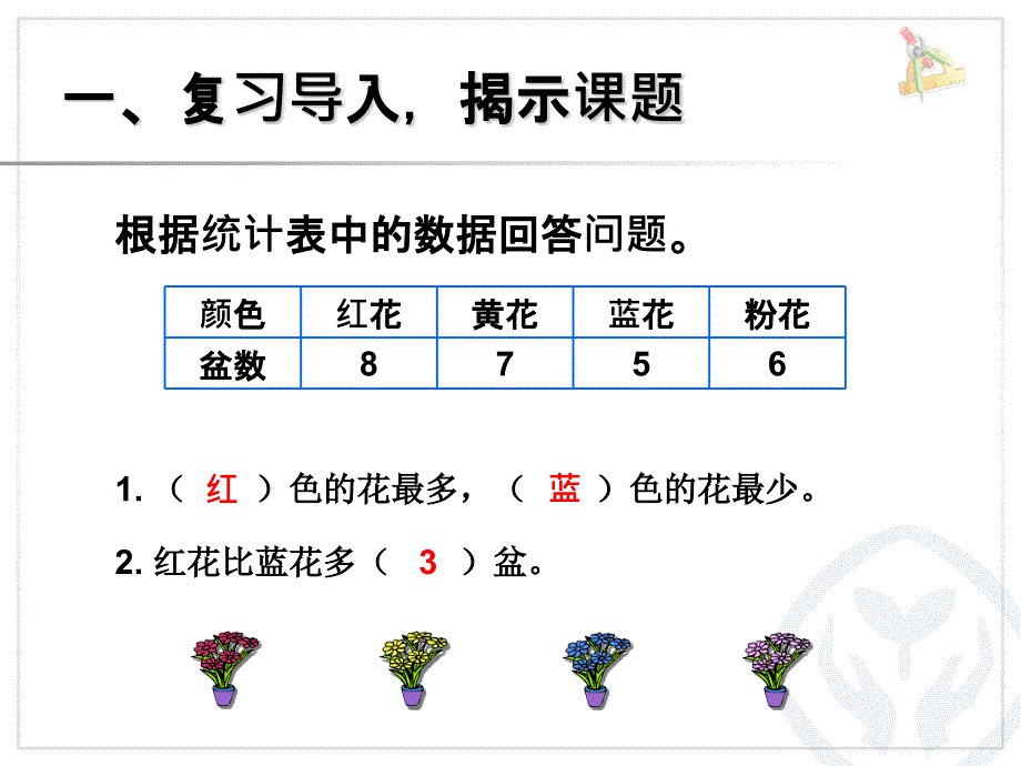 2016新人教版四年级数学上册第七单元——条形统计图全单元课件例1_第2页