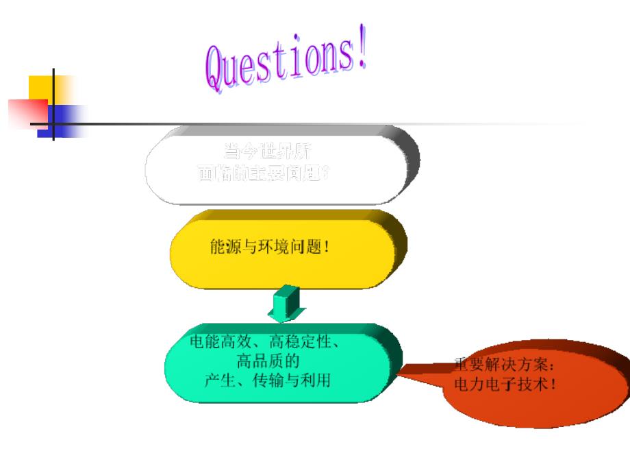 柔性电力技术1.ppt_第3页