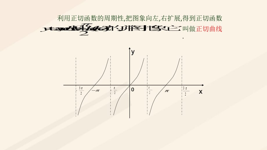 高中数学 第一章 三角函数 1.4.3 正切函数的性质与图象课件4 新人教A版必修4_第4页