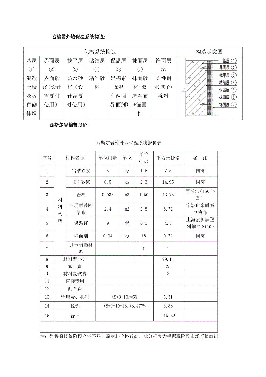 外墙保温材料对比.doc_第2页