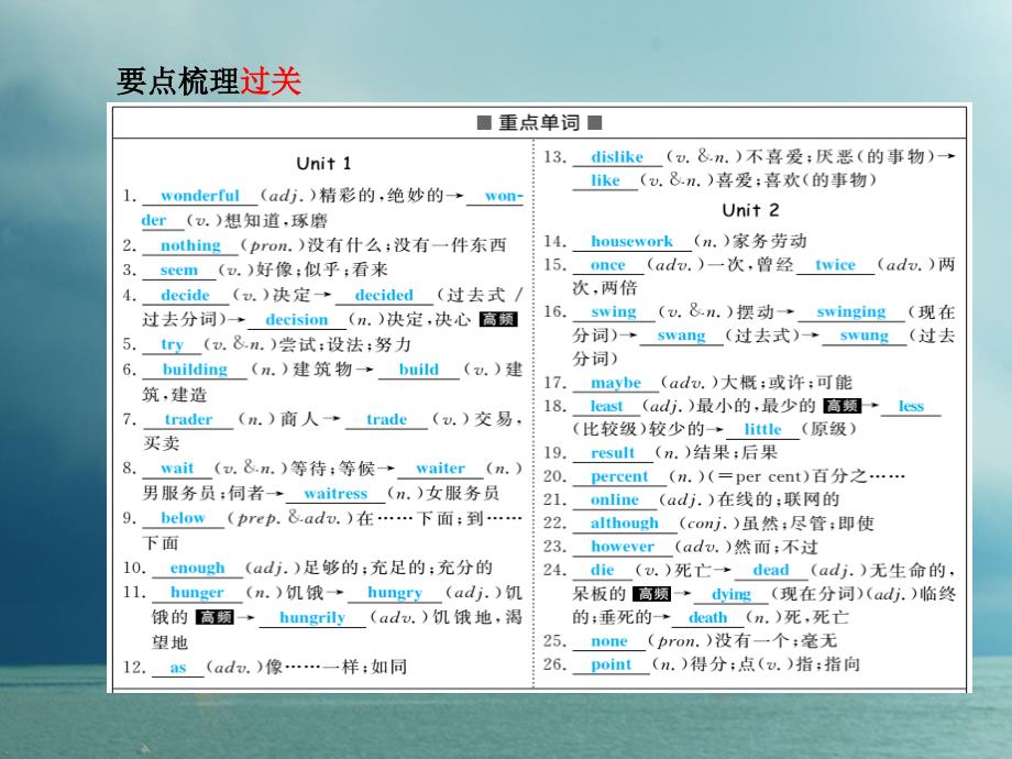 安徽省2018版中考英语 第一部分 系统复习 成绩基石 八上 第7讲 课件_第3页