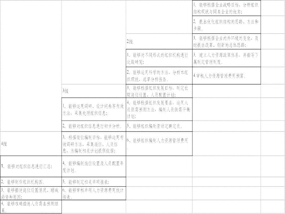 《精编》能源企业人力资源规划与组织结构设计_第5页