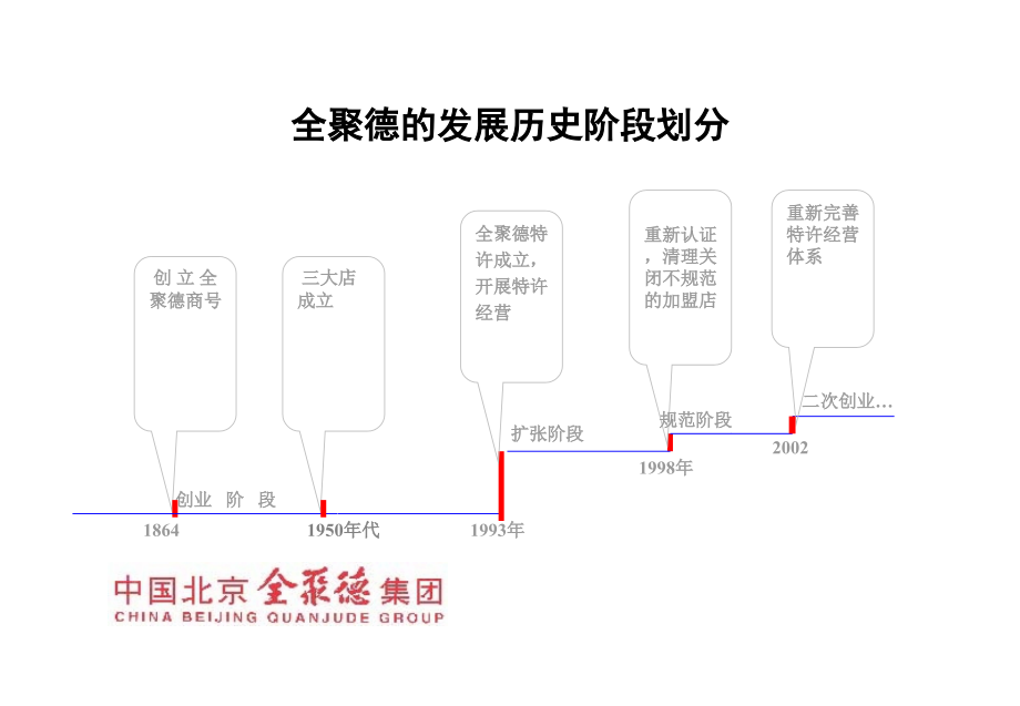 《精编》北京全聚德烤鸭公司连锁经营方案设计_第4页