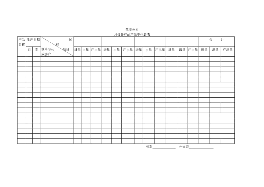《精编》月各产品产出量统计表_第1页