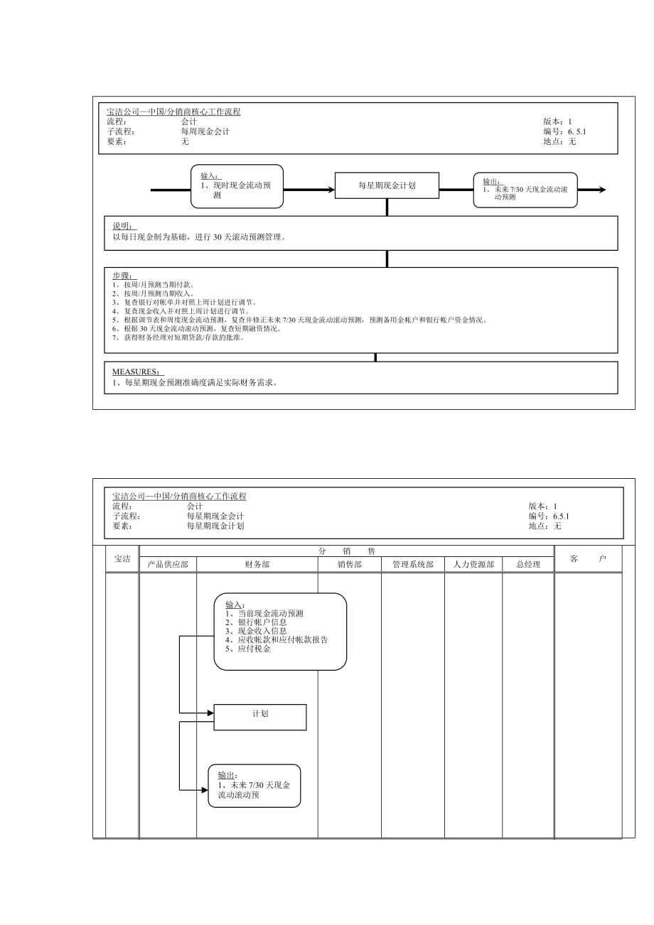 《精编》每周现金会计流程图_第1页