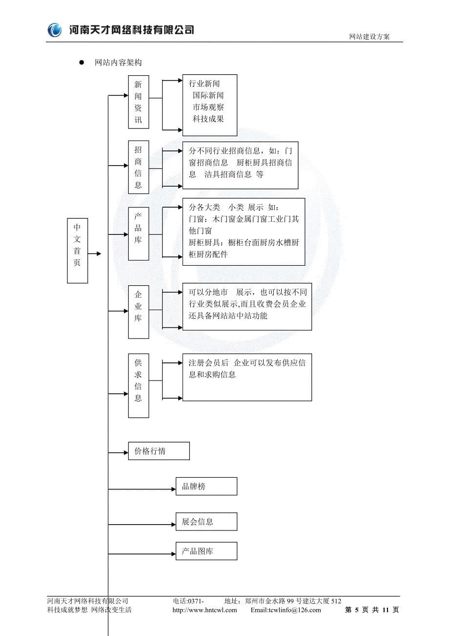 建材行业门户网站建设方案-建材门户网站建设方案-盈利模式分析_第5页