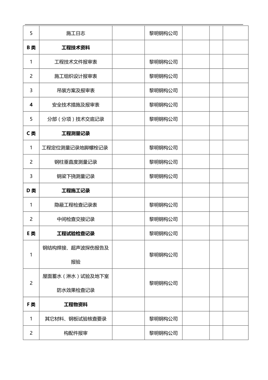 2020（农业畜牧行业）福星农业公司米厂竣工验收资料_第3页