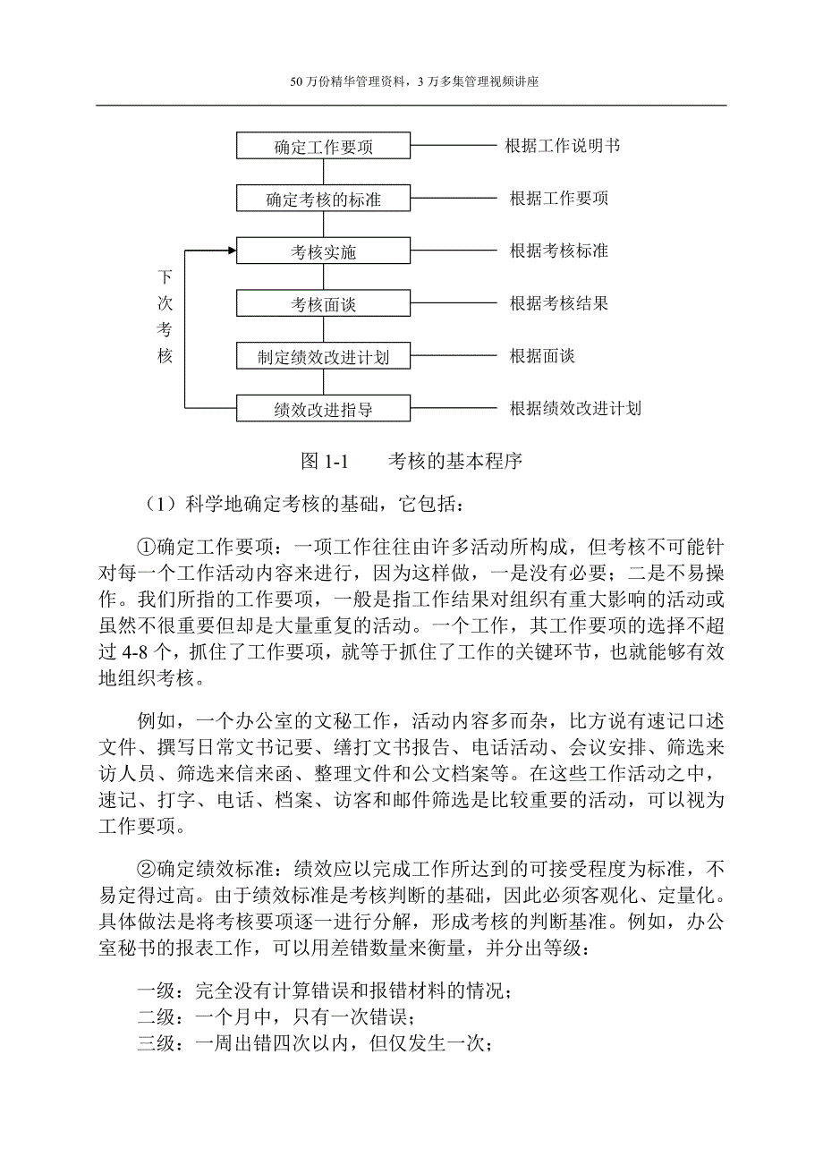 《精编》绩效考核与薪资管理培训讲座_第4页