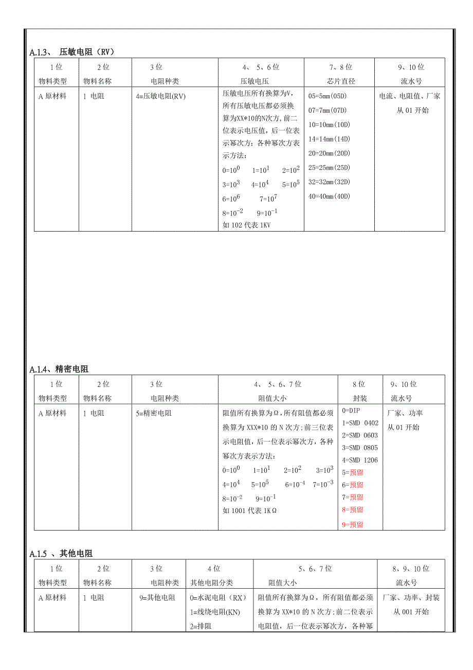 原材料编码规则.doc_第4页