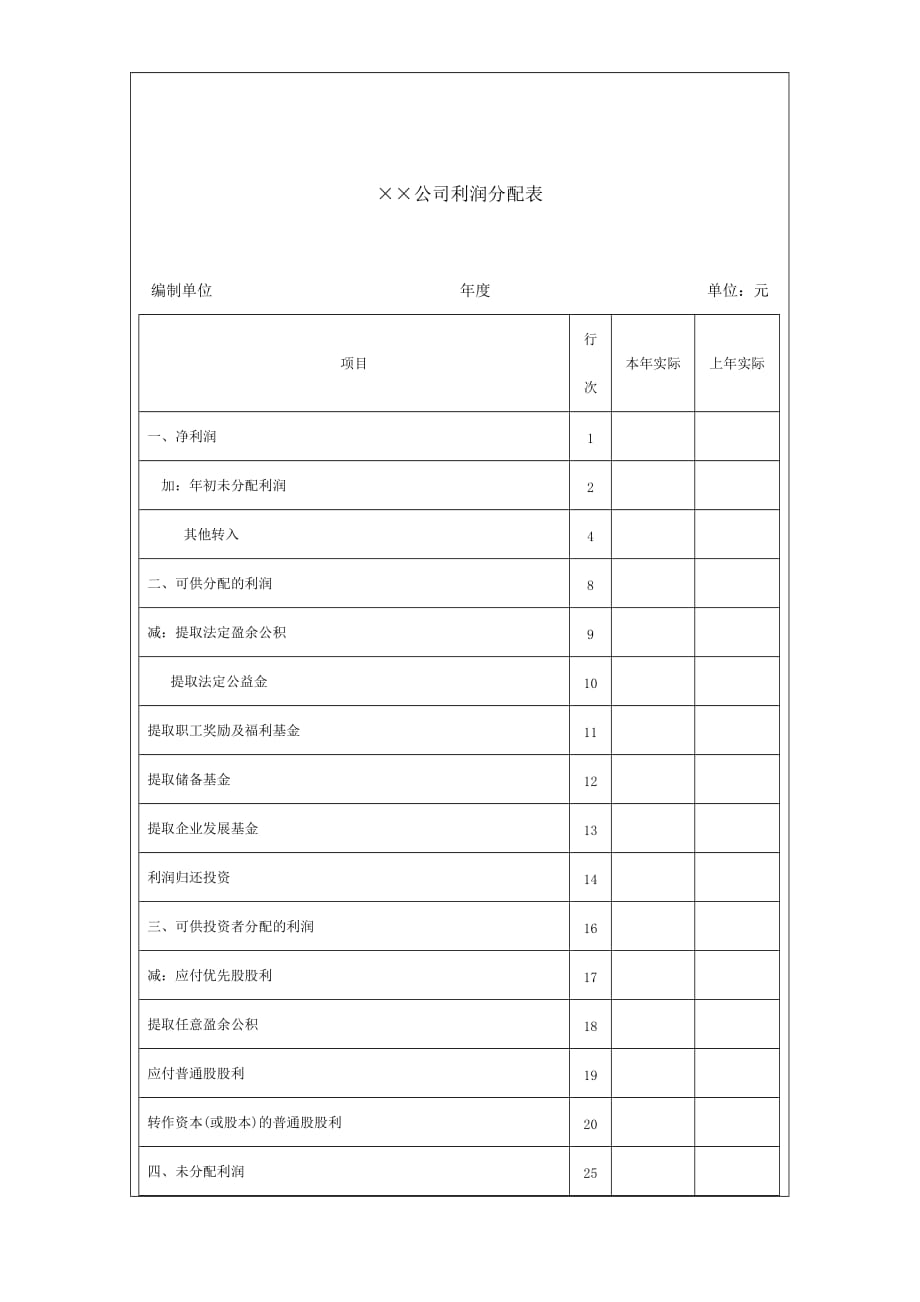 《精编》某公司利润分配记录表_第2页