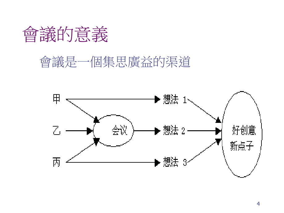 《精编》浅析会议的筹划与管理_第4页